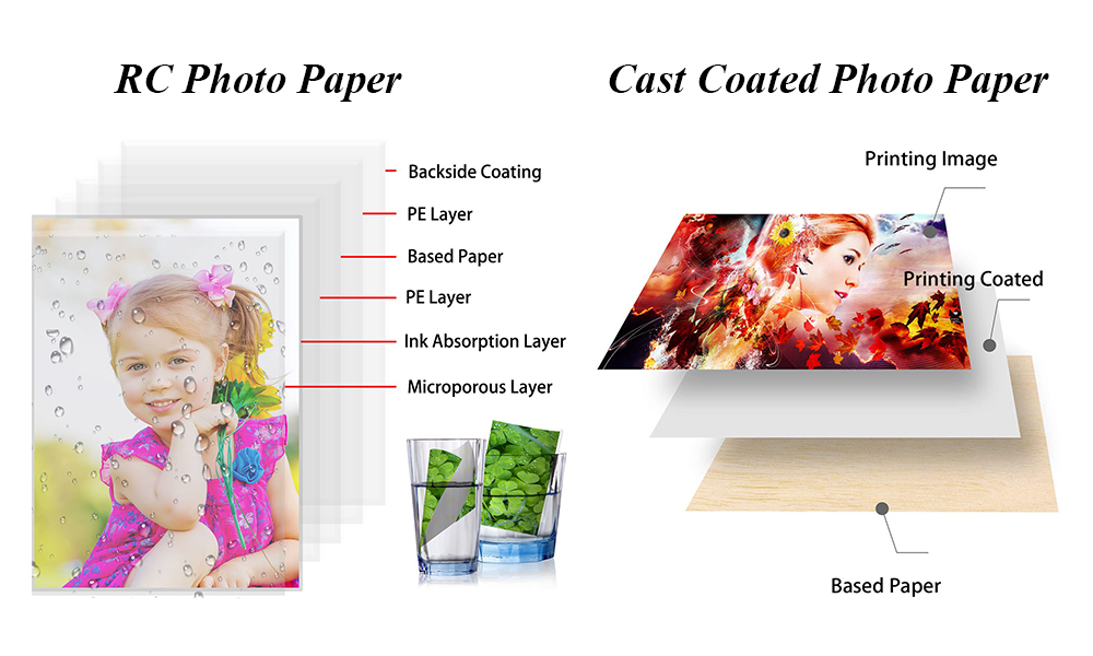 Inkjet photo paper